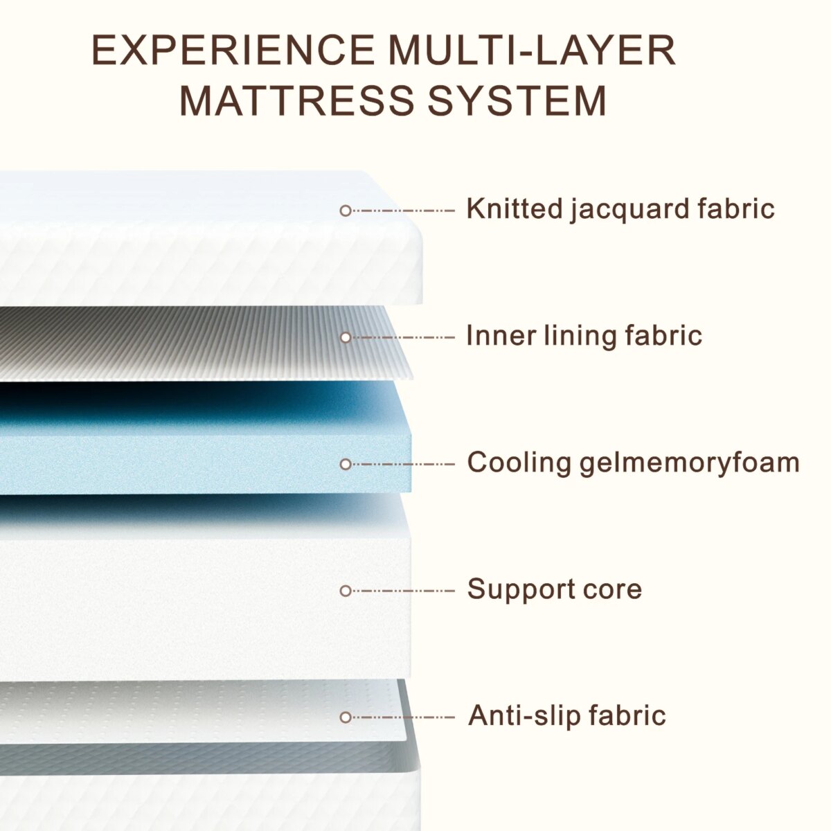High-Density Gel Memory Foam Mattress for Comfortable Sleep - Image 2